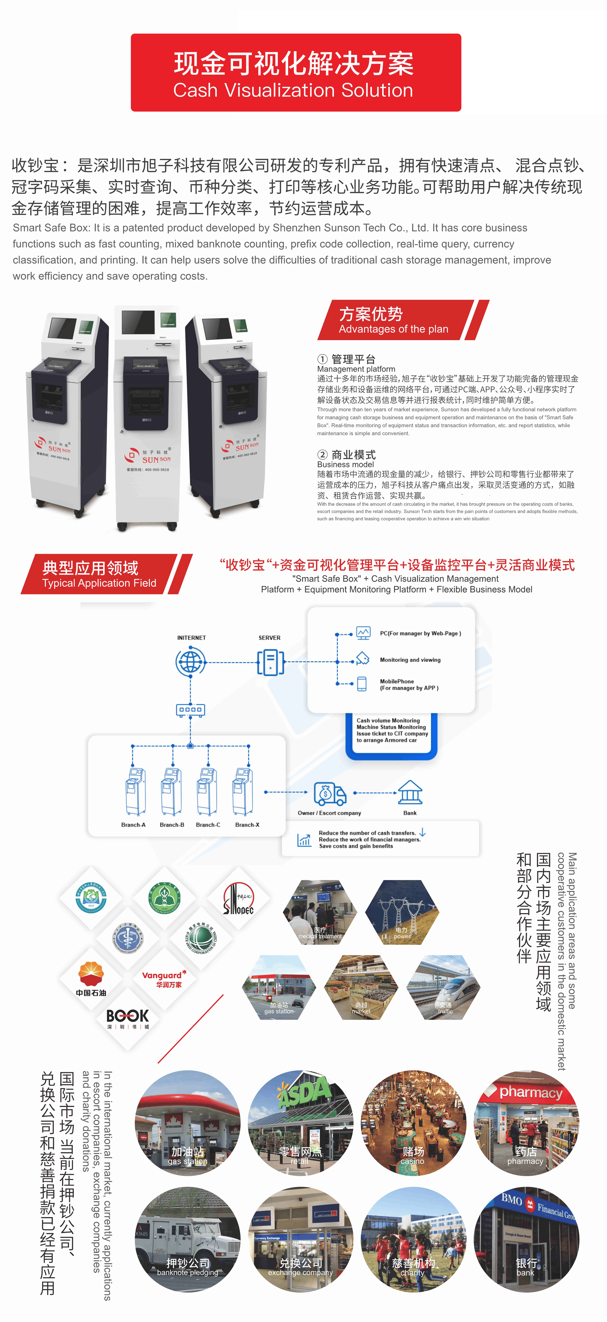 收鈔寶_現金可視化解決方案