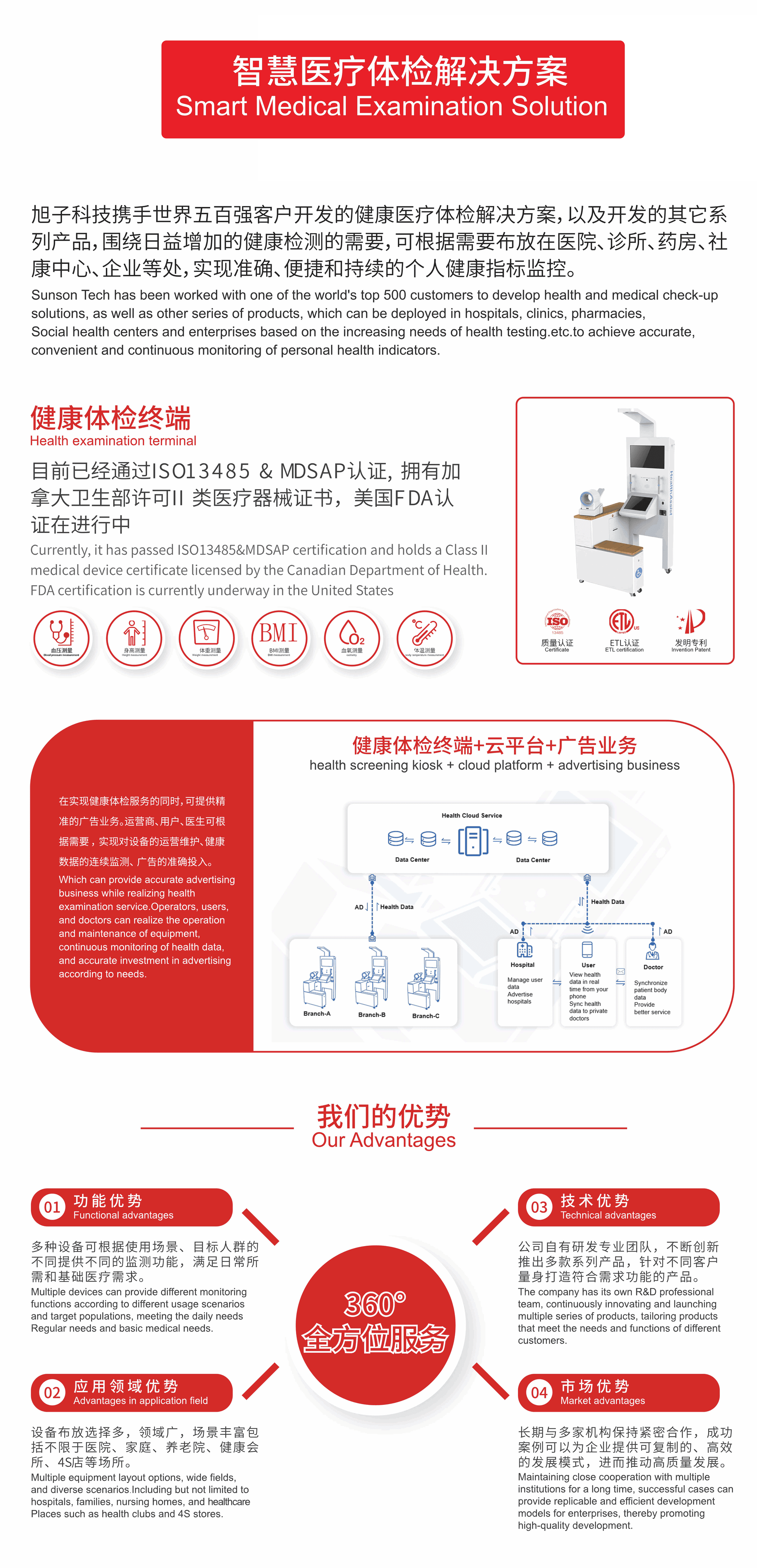 體檢機_智慧醫療體檢解決方案